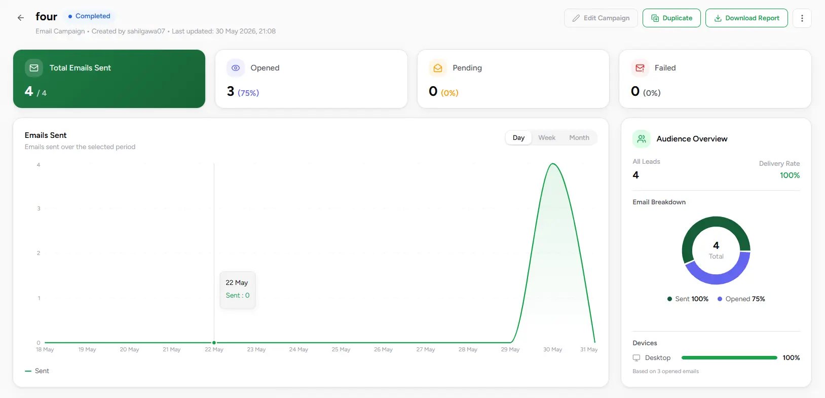 Campaign Analytics