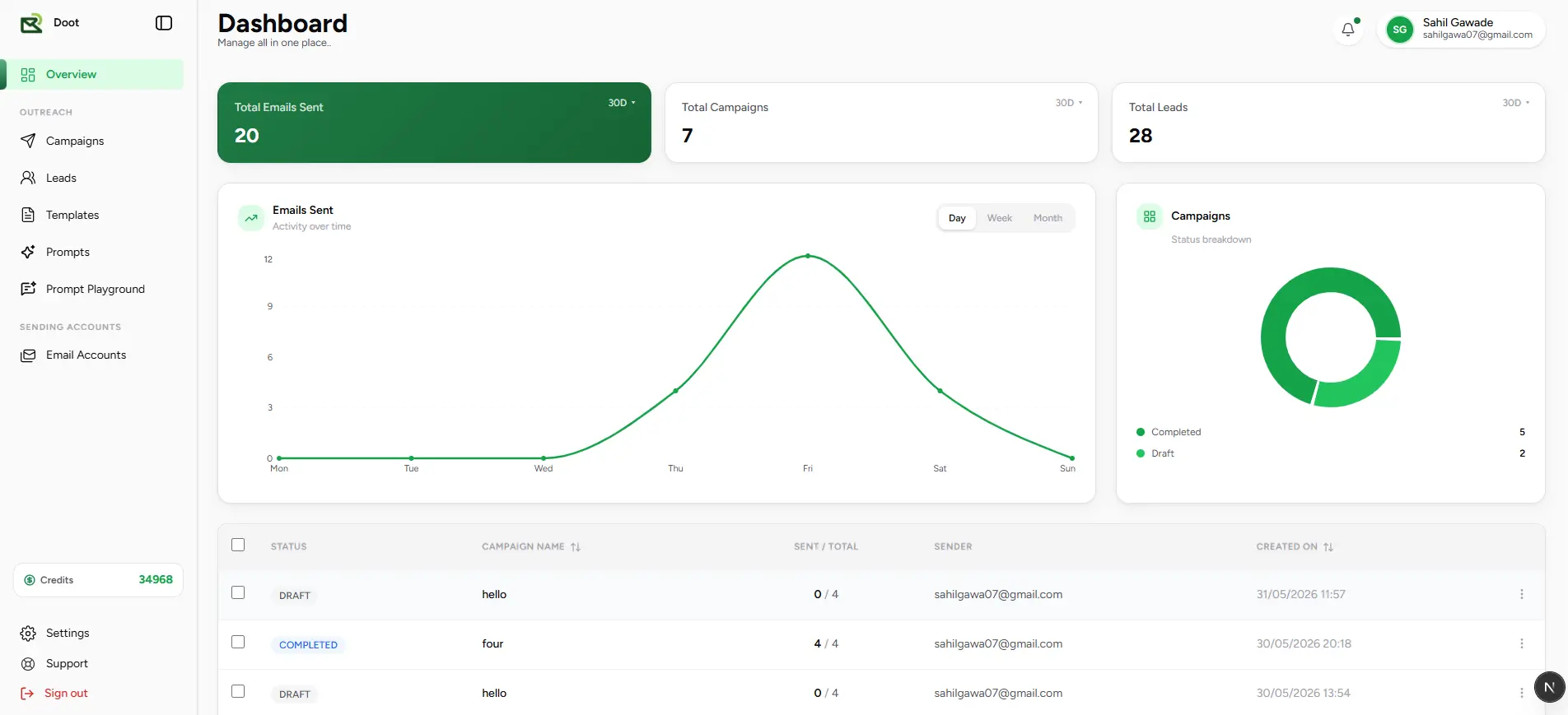 Dashboard overview